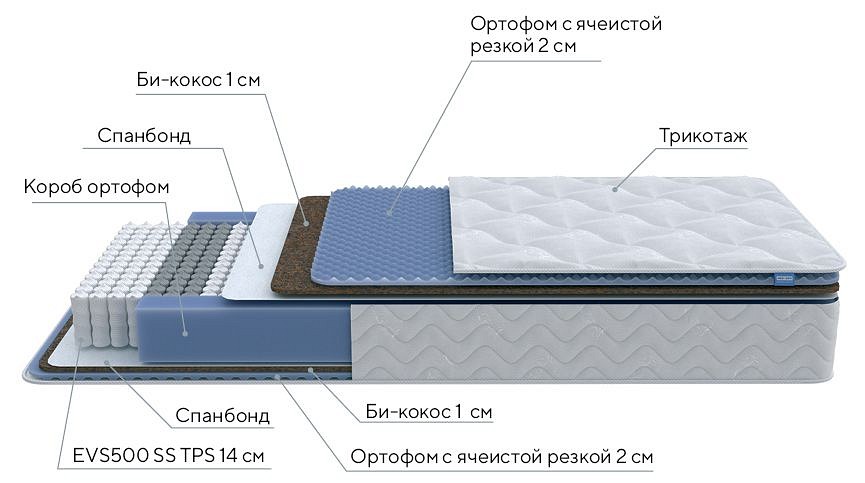 Матрас односпальный Active Comfort M 1950x900